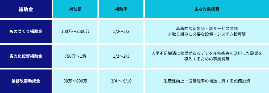 公募中のおすすめ補助金