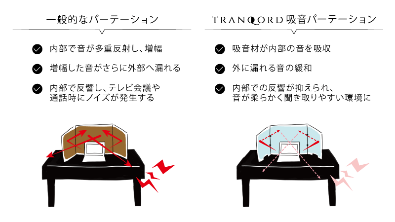 よりクリアに聞こえ、集中できる音響環境