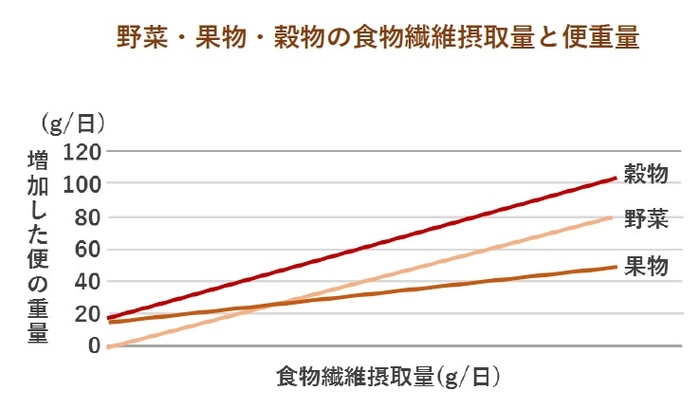 (Nutrients. 8, 3, 130, 2016)