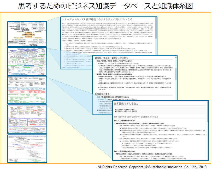 思考するためのビジネス知識データベースと知識体系図