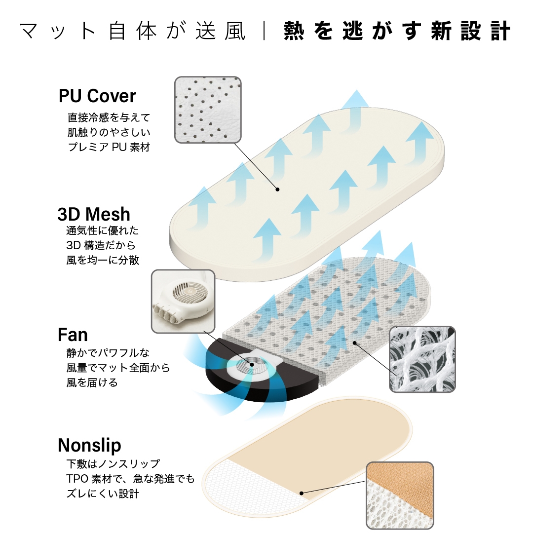 エアモンペット マット自体が送風