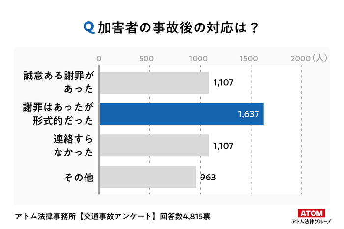 アンケート結果６