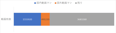 93作品1508話分に必要な動画枚数5,730,400枚の内訳②