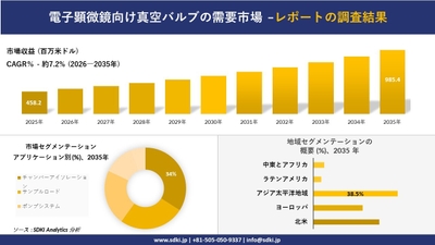 電子顕微鏡向け真空バルブの需要市場レポート概要