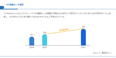上記の図表／データは、YHResearchの最新レポート「グローバルTGV電解めっき装置のトップ会社の市場シェアおよびランキング 2025」から引用されている。