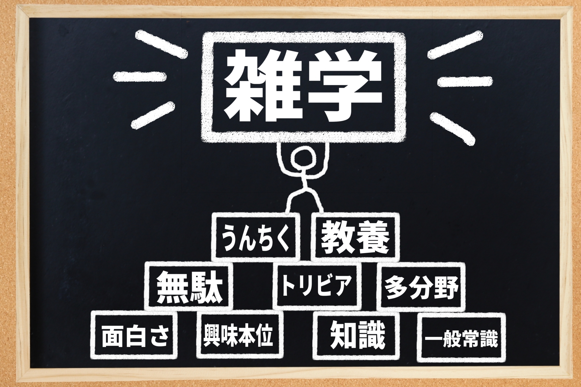 誰かに教えたくなる！笑える雑学を紹介