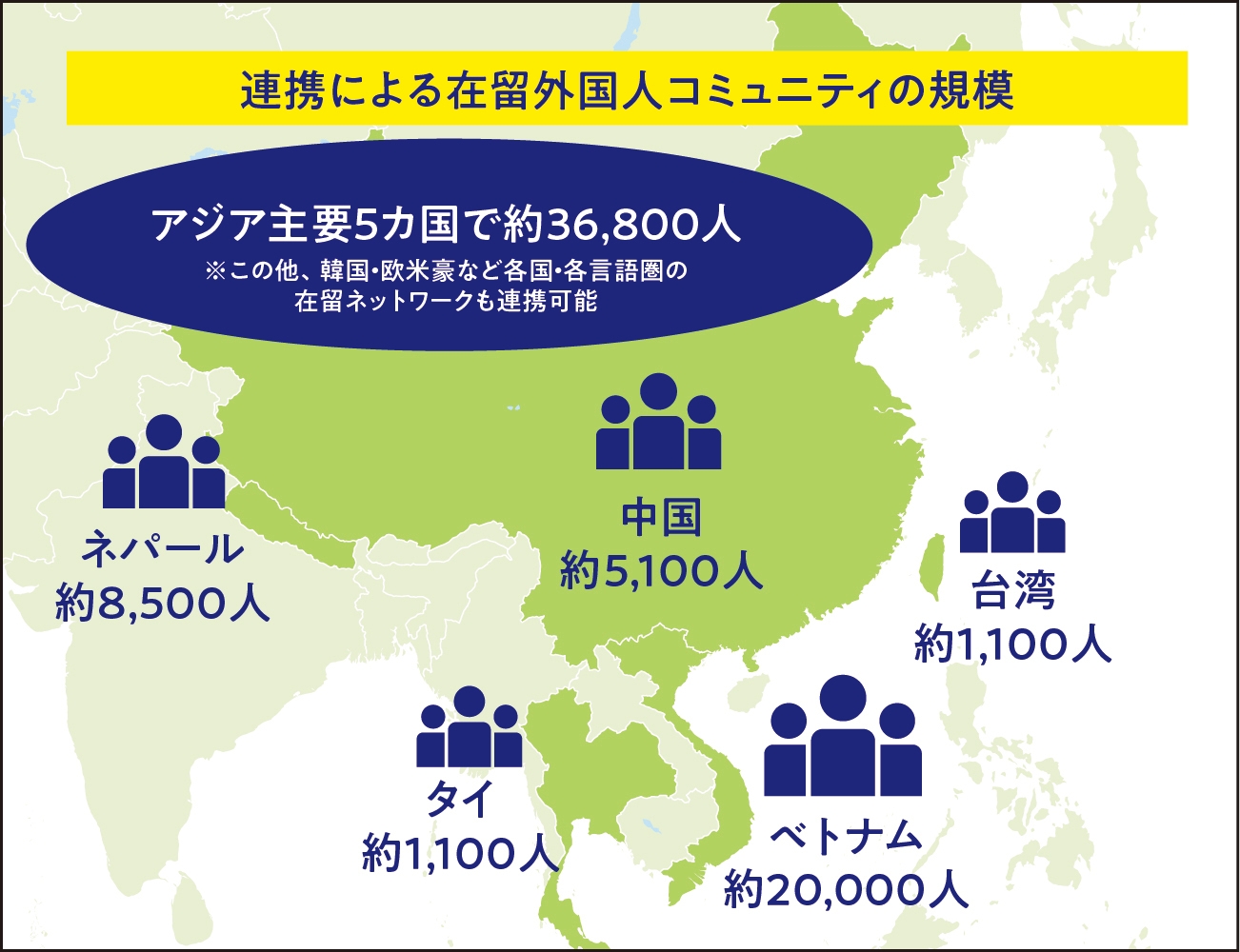 連携による在留外国人コミュニティの規模