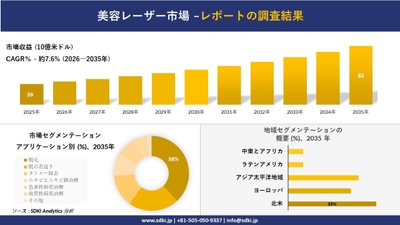 美容レーザー市場レポート概要
