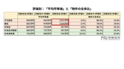 出典：福嶋総研