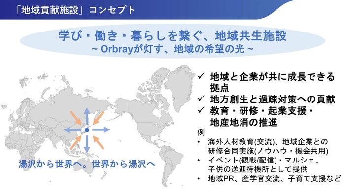 (参考) 「地域貢献施設」コンセプト