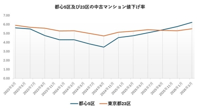 出典：福嶋総研