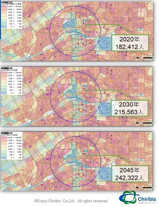 将来人口の推移(大阪)