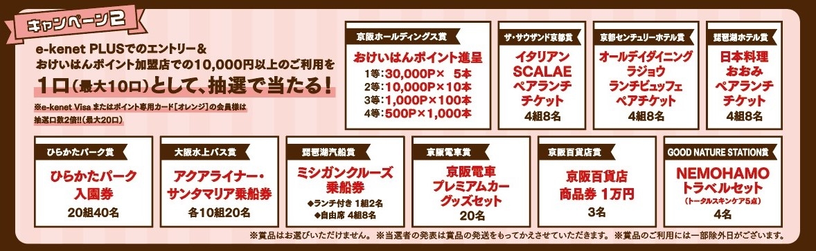 10月1日(日)から31日(火)まで 「おけいはんポイント20周年キャンペーン