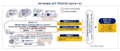 NTT Com、ゲットワークス、NTTPCが戦略的業務提携を締結