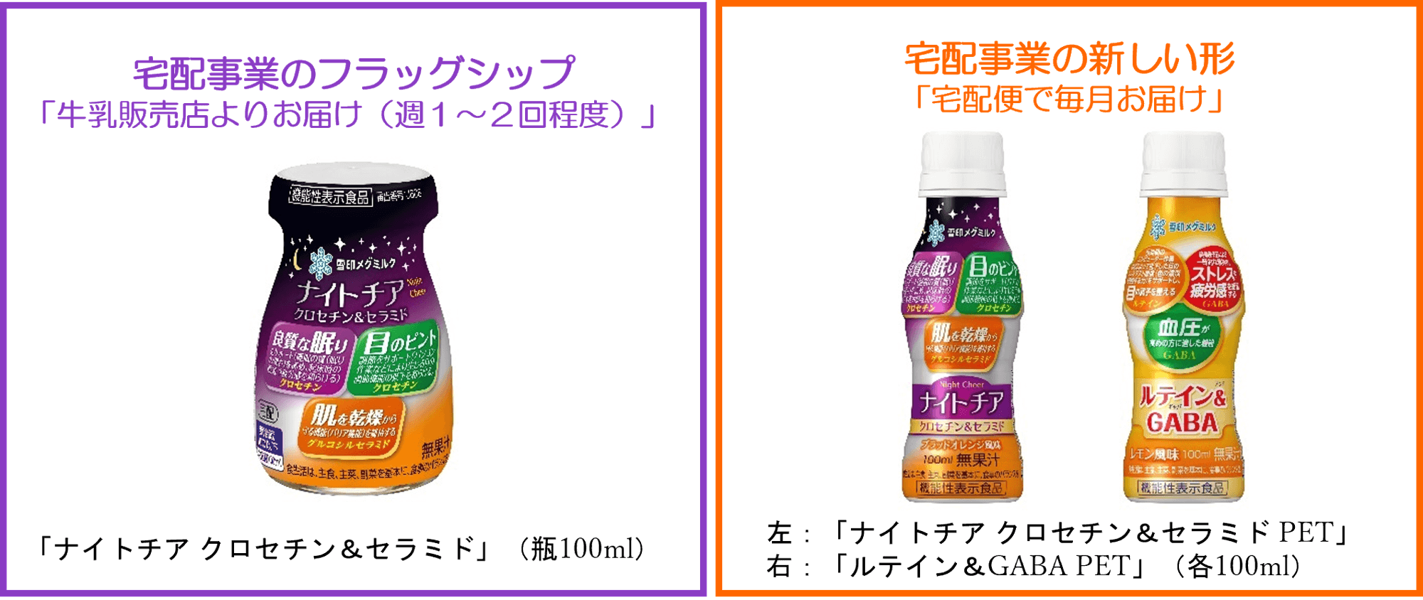雪印メグミルク 宅配事業の新しい形を実現 「ナイトチア クロセチン&セラミド」「ルテイン&GABA」