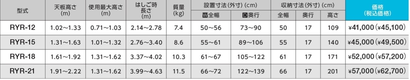 シャガマン RYR 製品スペック