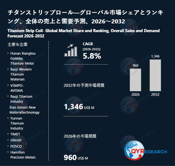 チタンストリップロールの世界市場規模、シェア、動向分析調査レポート2026-2032