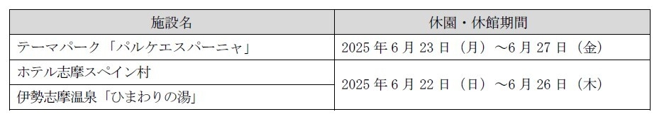 休園・休館日