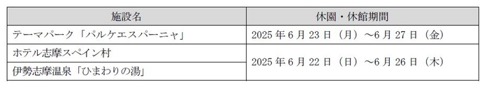 休園・休館日
