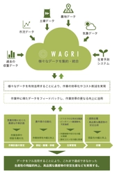 株式会社アトミテックが、 農研機構の高速API基盤技術開発に参画し、 高速かつ高品質なデータ連携の実現に貢献