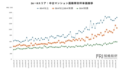 出典：福嶋総研