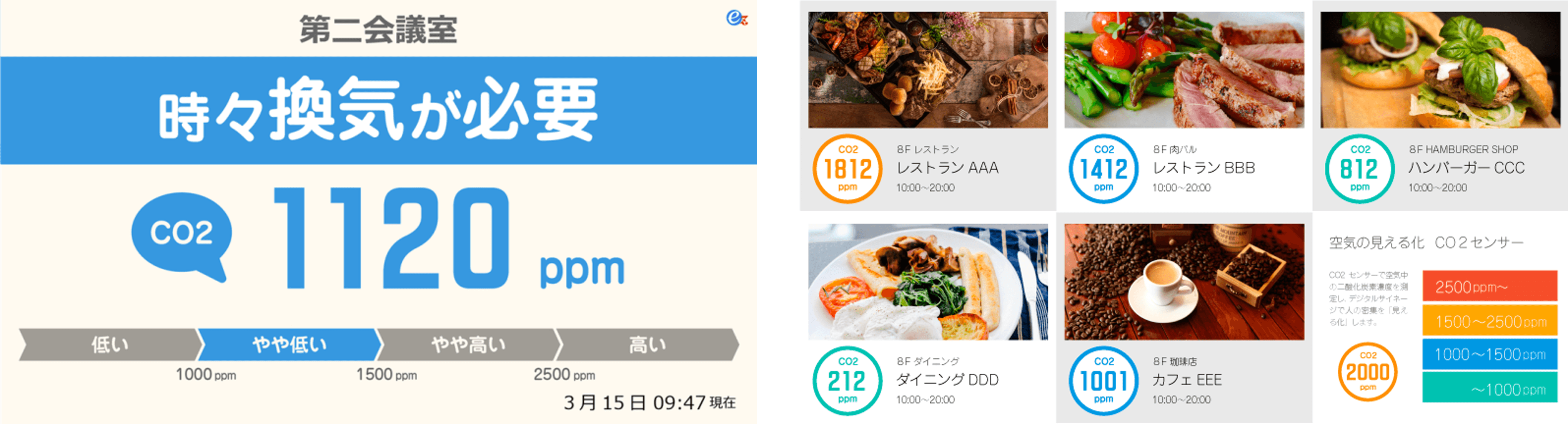 個別イラスト作成例/デジタルサイネージCO2センサーの表示