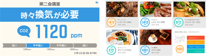 個別イラスト作成例/デジタルサイネージCO2センサーの表示