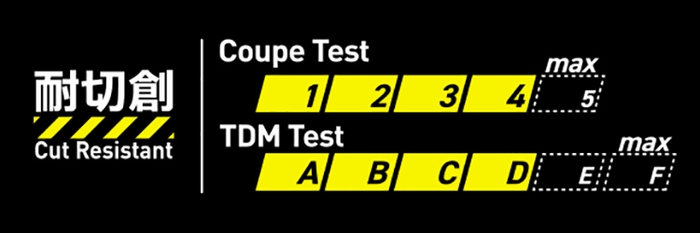 MetalGuard 731 & MetalGuard 751 / Cut Resistant / 4D