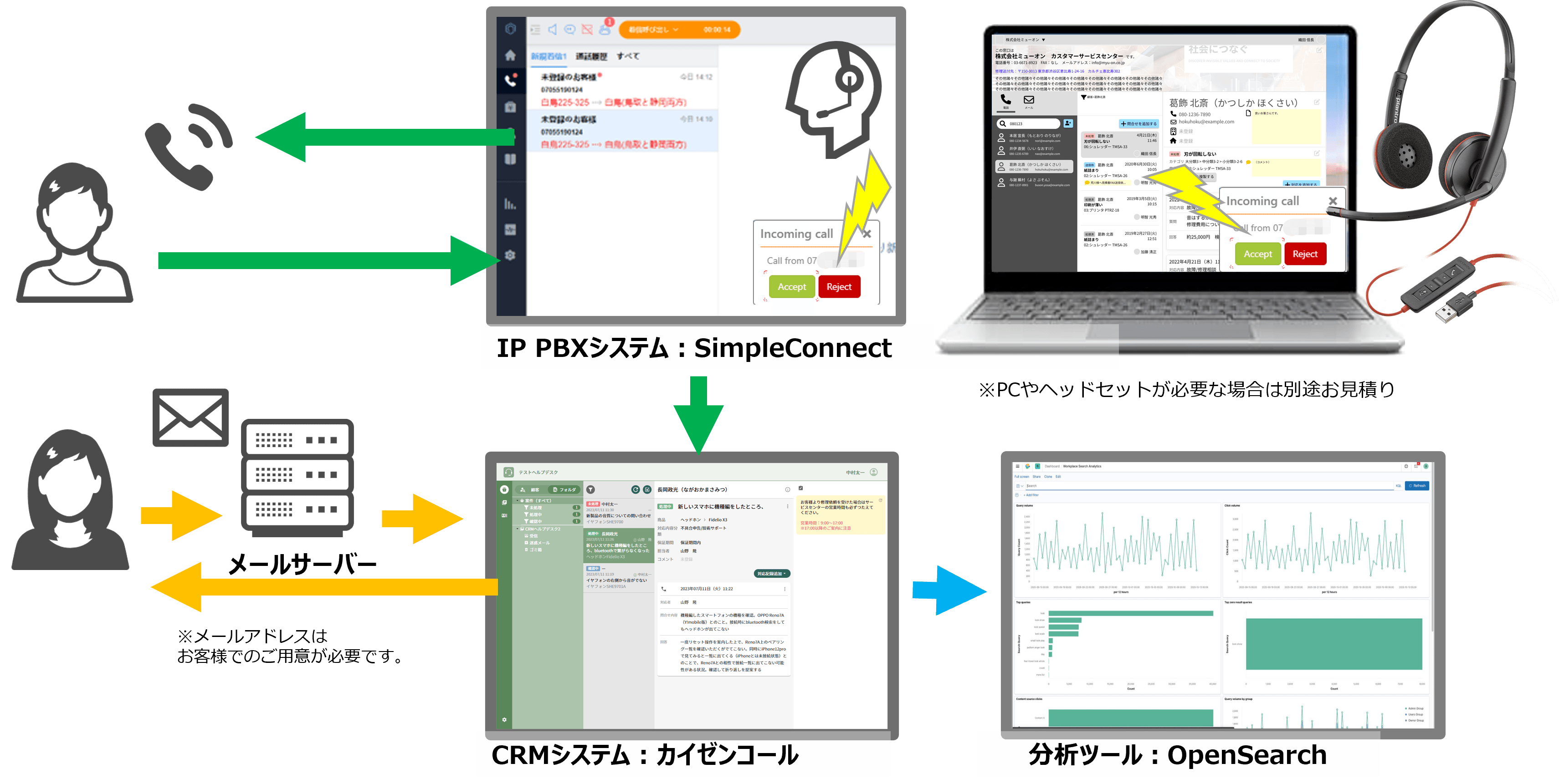 ソリューションパッケージ