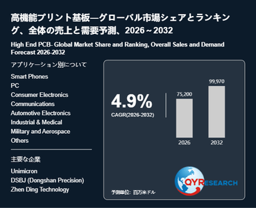 上記の図表／データは、QYResearchの最新レポート「高機能プリント基板―グローバル市場シェアとランキング、全体の売上と需要予測、2026～2032」から引用されています。