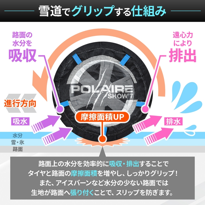 効率的に吸収&排出