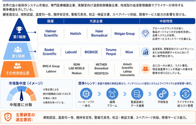 出所：YHResearch調査整理、2026年。