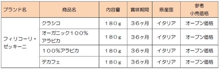 ブランド名・商品名・内容量・賞味期間・価格