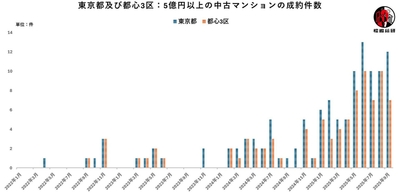 出典：福嶋総研