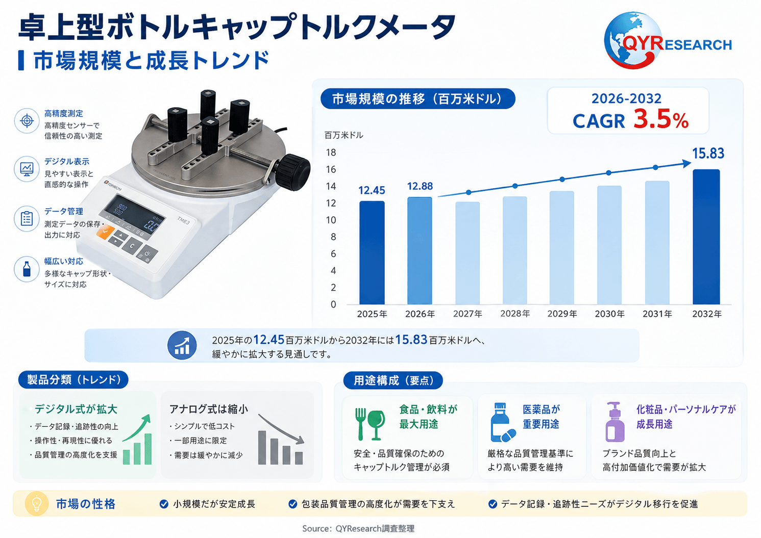 卓上型ボトルキャップトルクメータ市場調査：規模推移、成長率3.5%、最新業界動向2026-2032