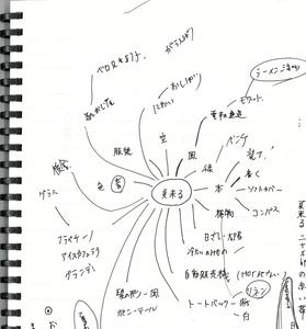 編集者の試行錯誤の軌跡がつまった俳句メモ