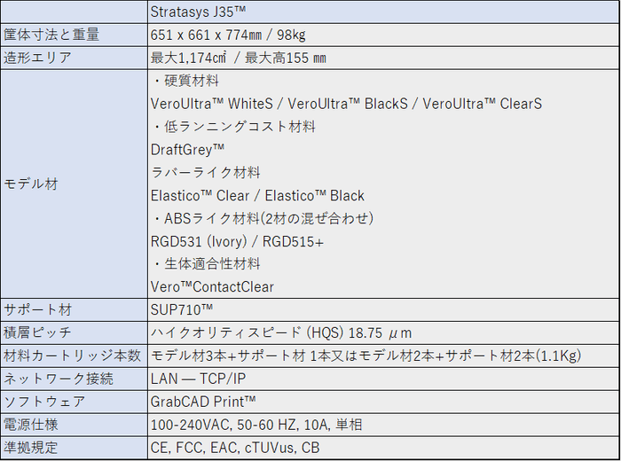 Stratasys J35 Proスペック