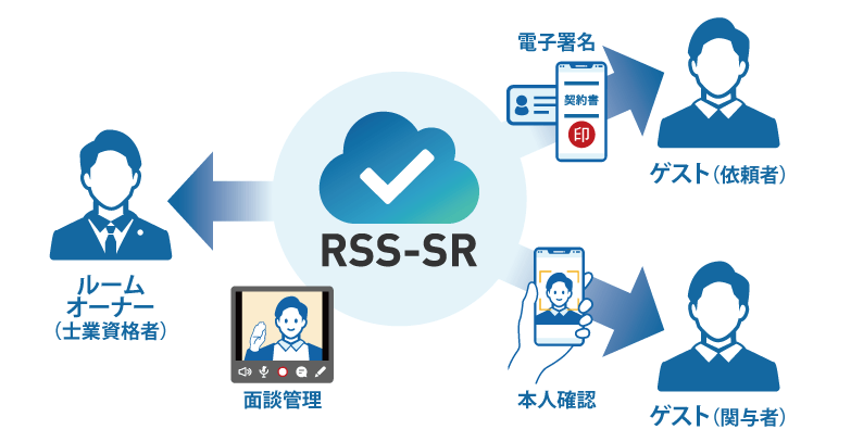 面談_署名_eKYCイメージ