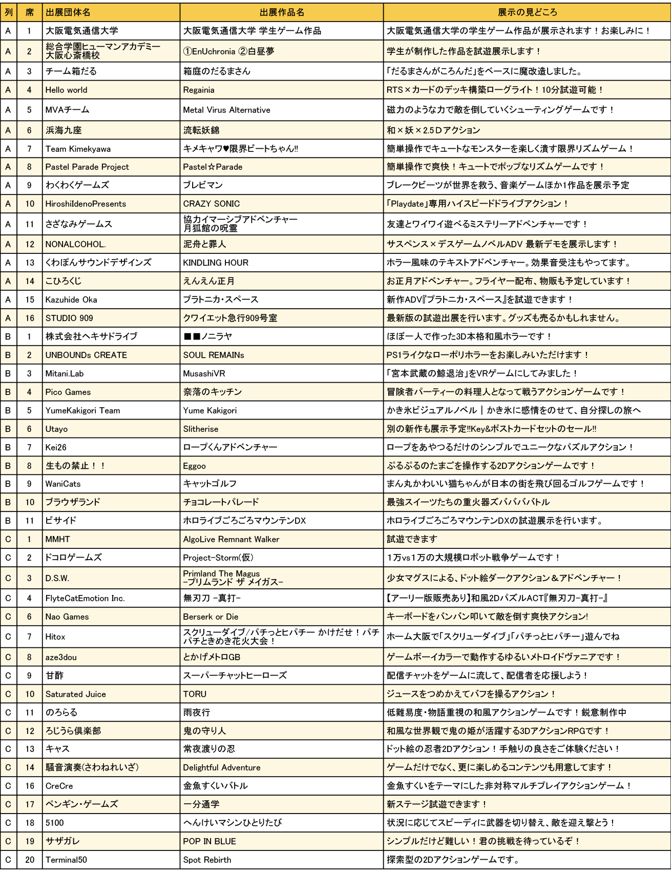 大阪ゲームダンジョン_出展団体一覧1