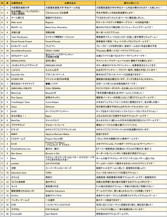 大阪ゲームダンジョン_出展団体一覧1