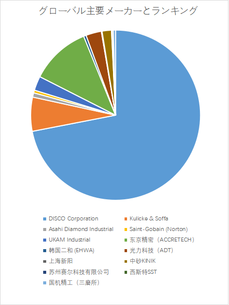 上記の図表/データは、YHResearchの最新レポート「グローバルカッティングブレードのトップ会社の市場シェアおよびランキング 2025」から引用されている。