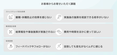 ストレスチェック制度化10年の課題を解決！ 「STRESCOPE」より、専任の担当プランナーが伴走する 新サービス「職場改善プラン」を9月1日に提供開始