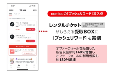 マンガアプリ「comico」がAppDriver「プッシュリワード」の導入で、リワード広告収益約140％、利用者約180％増加を実現