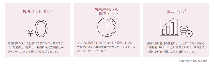 (3) shoptrip導入のメリット