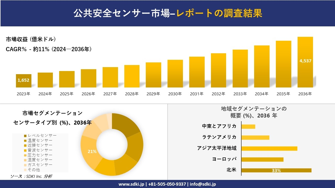 公共経済学批判 公共経済学 (新経済学ライブラリ 8) | 常木 淳 |本 | 通販 | Amazon