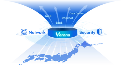 NTTPCと網屋が業務提携　 NTTPCの「カスタムクラウド(R)」が網屋の 「フルマネージドSASE Verona」等のプラットフォームに採用
