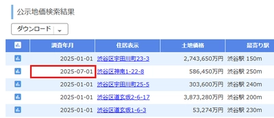 不動産投資シミュレーションを行える不動産投資ツール 「アセットランクシミュレーター」の公示地価検索システムで 最新(9月16日発表)の基準地価データーの確認が可能に