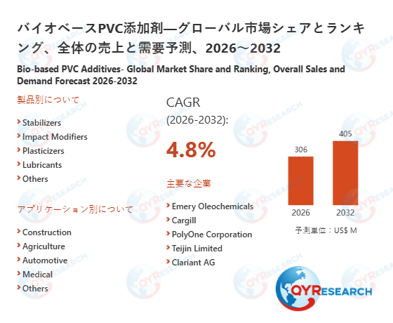 バイオベースPVC添加剤の世界市場調査：需給動向と企業ランキング2026-2032
