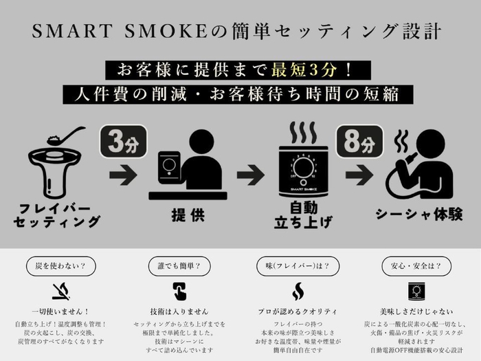 SMART SMOKEの簡単セッティング設計