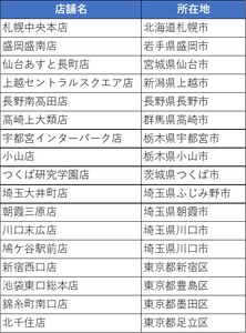 強化店舗一覧①